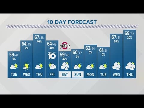 Columbus, Ohio Weather | A chilly start to the week