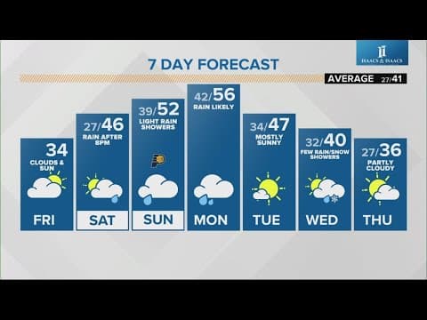 Live Doppler 13 morning forecast | Friday, Dec. 13, 2024
