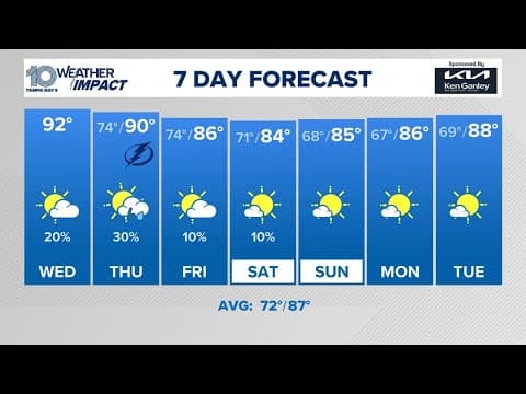 Weather Impact Live: The latest on Tropical Storm Jerry, Tampa Bay's Wednesday forecast