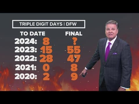 DFW Weather: July turning out to be cooler than normal, more slightly rainy days ahead