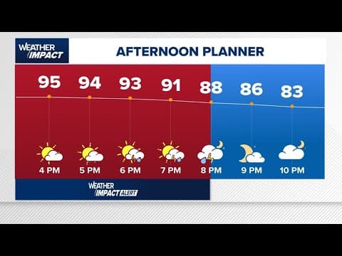 Weather Impact Alert: Live update on storms moving south through Houston