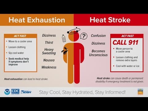 Identifying the signs of heat stroke