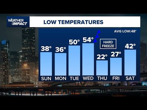 KHOU 11+ Weather Impact: Mid-week cold front to cause temps to plummet in Houston area