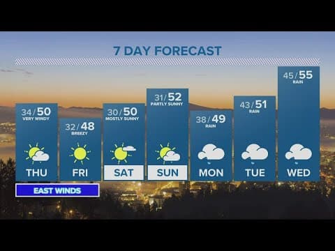 KGW Forecast: 5p.m., Wednesday, Nov. 16, 2022