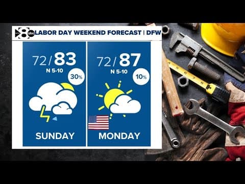 LIVE RADAR: Tracking the latest rain, storms on Sunday morning