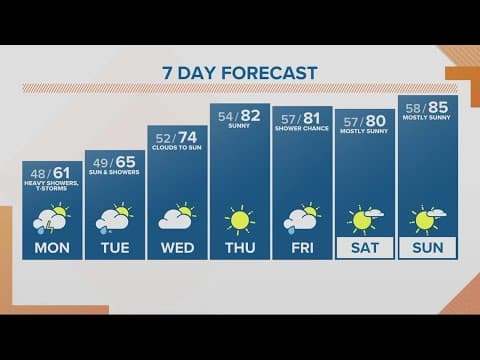 KGW Forecast: Sunrise, Monday, June 19, 2023