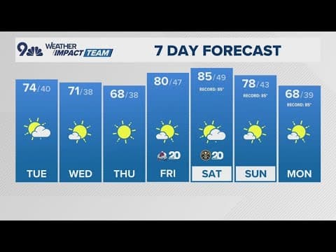 Latest forecast | Warm, sunny week ahead for Colorado