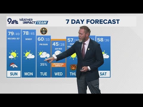Denver Gazette weather for Sunday, October 27