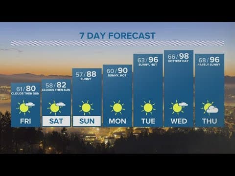 KGW Forecast: 5 p.m., Thursday, August 11, 2022