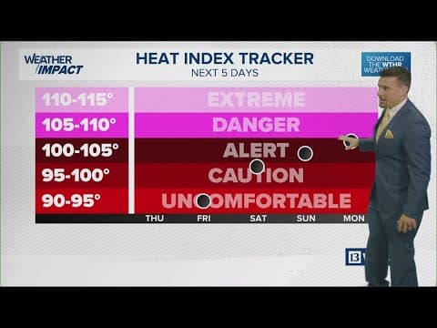1st heat wave of the summer for Indiana:  Feels like temperatures above 100 degrees