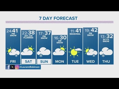 Denver Gazette forecast for Friday, Jan. 5