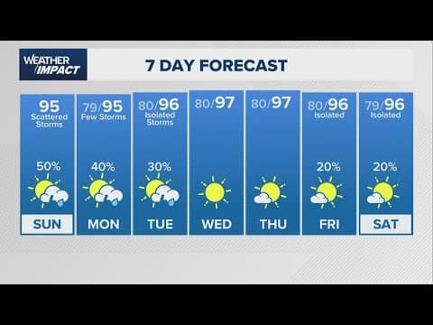Track storms across the Houston area on live radar