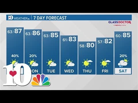 It's starting to warm up! | Temperatures rise with highs near 90, limited rain chances the following