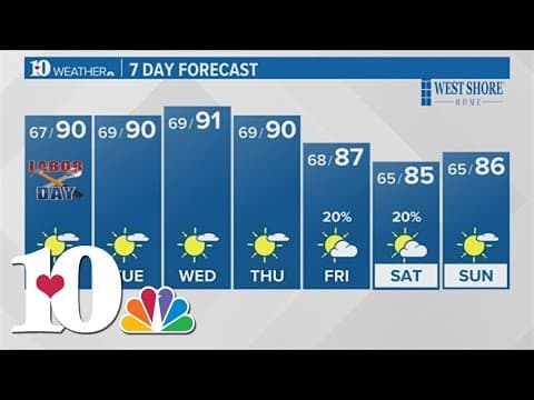 Sunshine and high temperatures expected on Labor Day