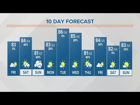 Columbus, Ohio weather forecast | July 7, 2023