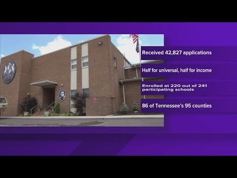 What to know about Tennessee's school voucher expansion