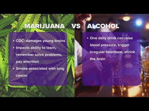 Marijuana vs Alcohol | What the CDC says about usage