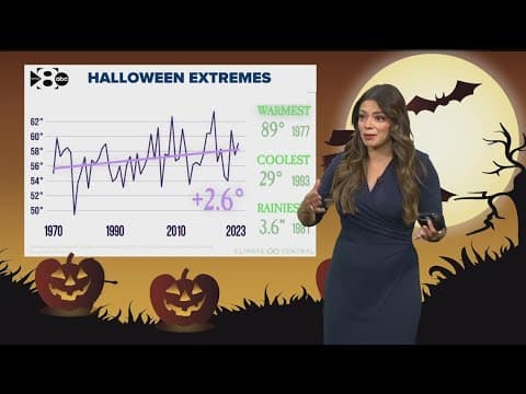 DFW Halloween forecast: Here's what you can expect while Trick-or-Treating