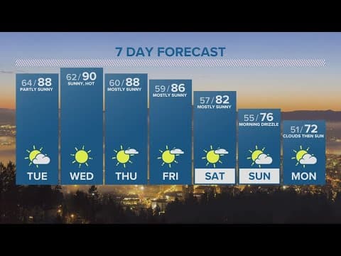 KGW Forecast:  Evening, Monday, May 15, 2023