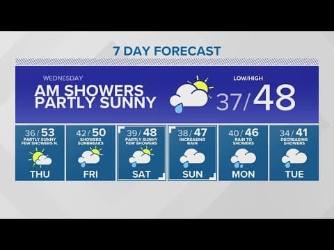 Sun could make an appearance Thursday | KING 5 Weather