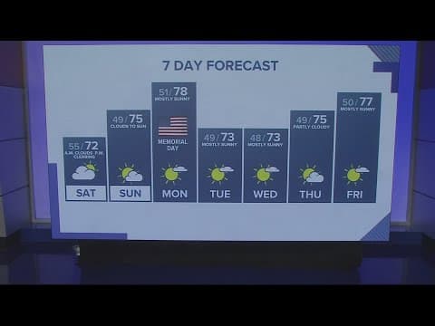KGW Forecast: Evening, Friday, May 26, 2023