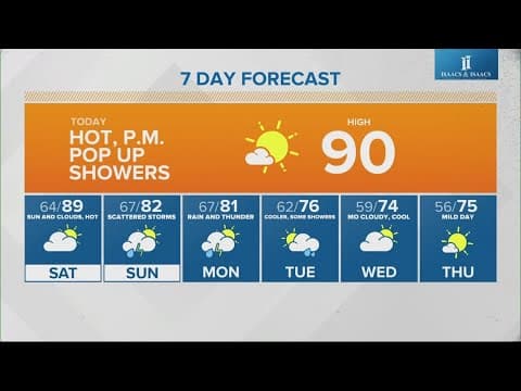 Live Doppler 13 morning forecast | Friday, Sept. 20, 2024