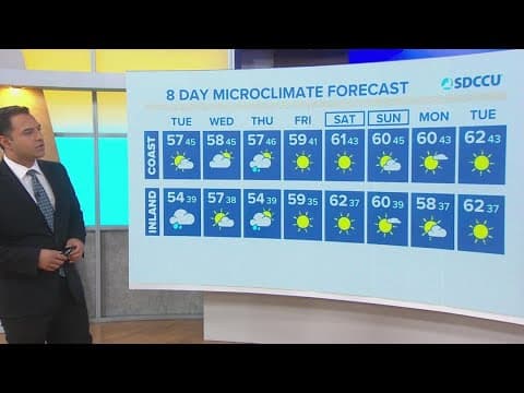 Showers taper off early Tuesday with mostly dry rest of the week