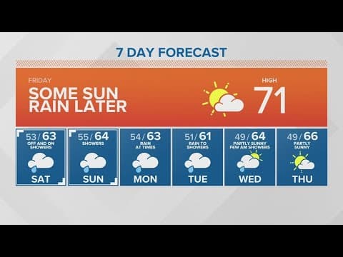 Some sun, but rain later in the day | KING 5 Weather