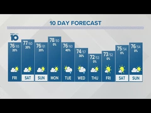 Friday forecast | Sept. 8, 2023