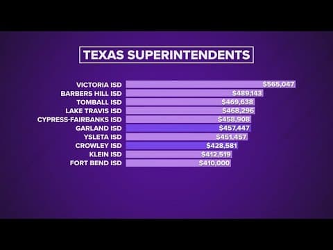 TEA data shows which public school superintendents earn the most