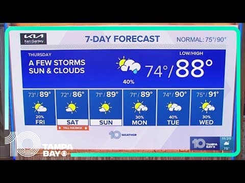 Tracking the Tropics: Hurricane Nigel continues northeastward track
