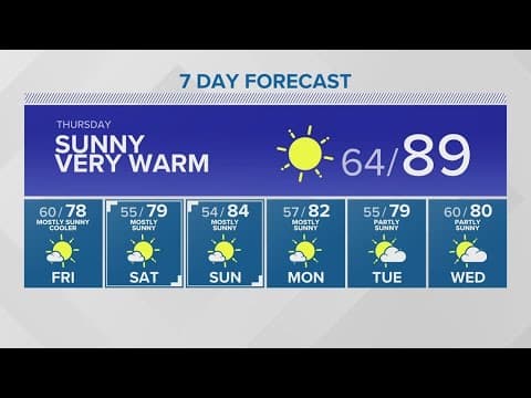 Excessive Heat Warning in place until 11 p.m. Wednesday | KING 5 Weather