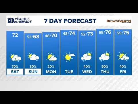 Watch Live: Tracking storms moving through Tennessee