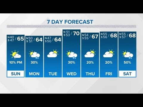 New Orleans Weather Update