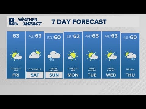 KGW Forecast: Sunrise, Friday, Oct. 17th, 2025