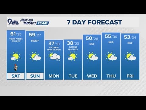 Denver Gazette weather for Saturday, December 7