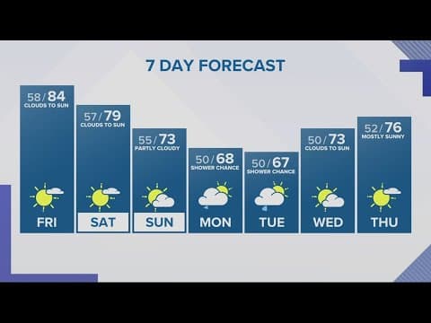 KGW Forecast: Evening, Thursday, May 18, 2023