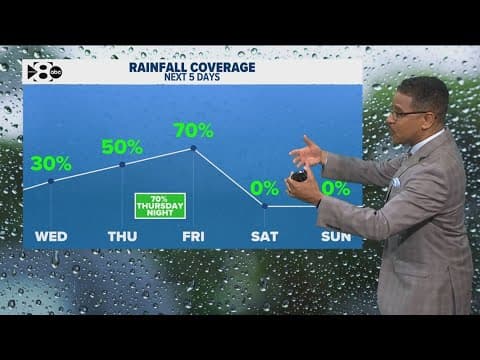 DFW Weather: Latest rain timeline for North Texas this week