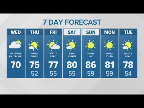 Morning drizzle, but clearing later | KING 5 Weather