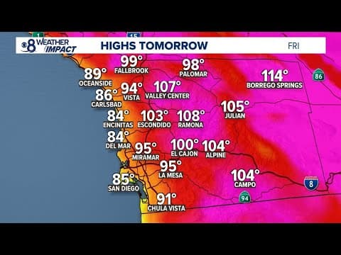San Diego County to feel hot tempts into start of next week
