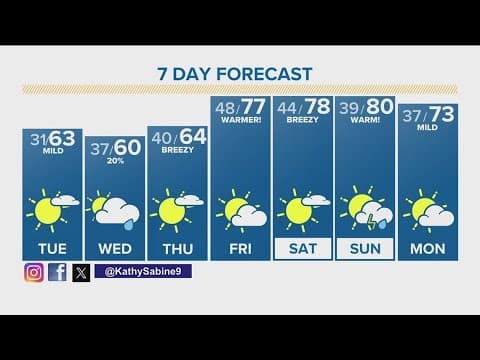 Denver Gazette forecast for Tuesday, April 9