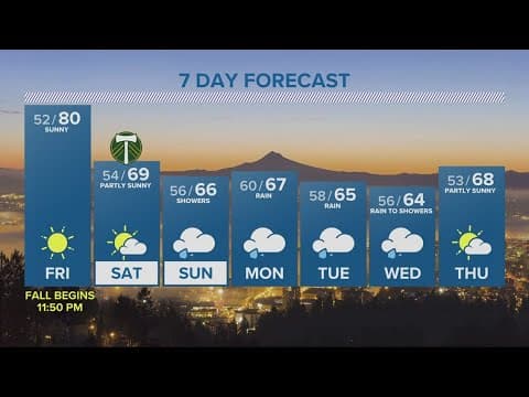 KGW Forecast: 5 p.m., Thursday, September 21, 2023