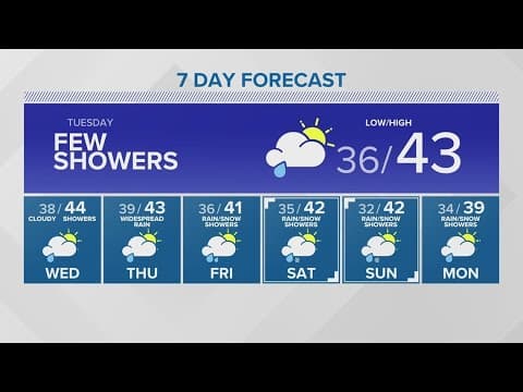 Light showers through the week | KING 5 Weather