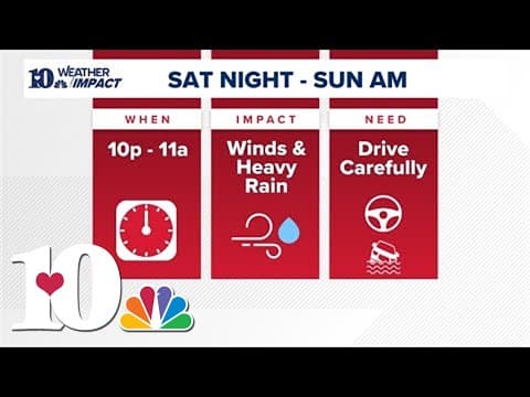 Tracking early morning storms in East Tennessee