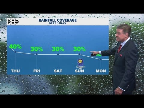 DFW Weather: More rounds of thunderstorms are in the forecast