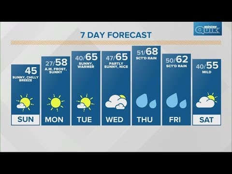 Live Doppler 13 morning forecast | Sunday, March 10, 2024