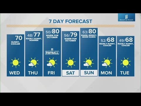 Live Doppler 13 morning forecast | Wednesday, Oct. 2, 2024
