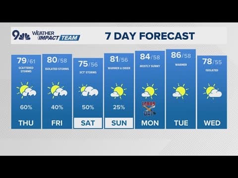 Colorado's stormy afternoon weather pattern continues Thursday