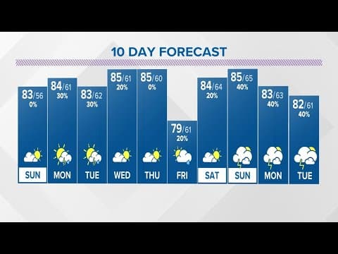 Saturday evening forecast for Columbus, Ohio | June 17, 2023