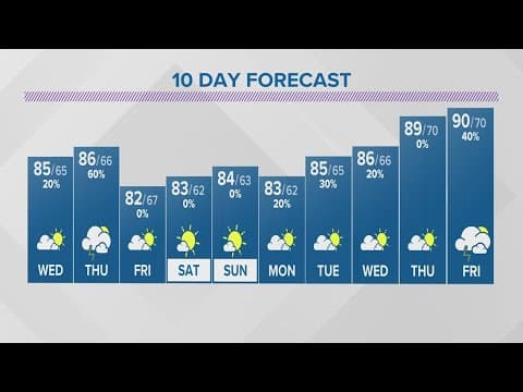 Tuesday evening forecast | July 18, 2023
